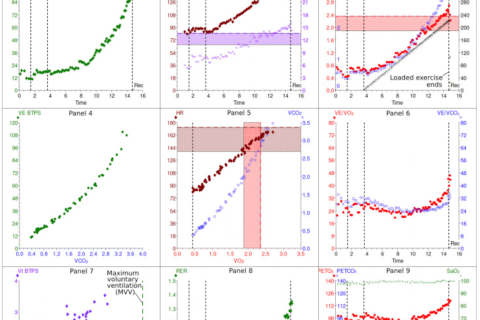 CENTRAL LAB DATA READING